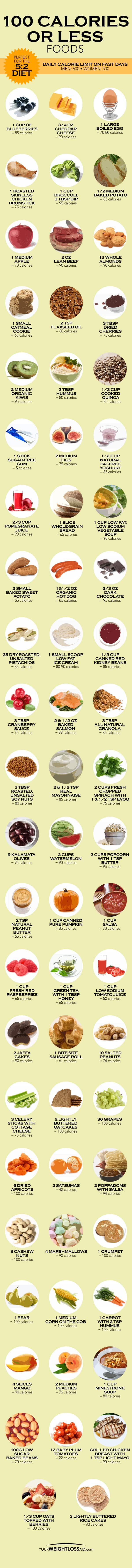 A list of foods with 100 calories or less - a great reference for the 5:2 fasting diet plan
