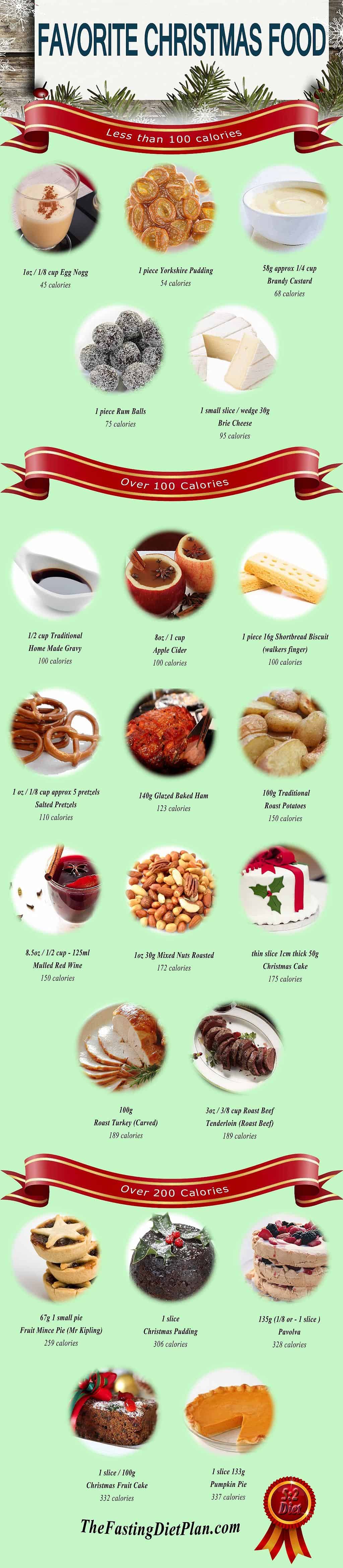 Infographic Favorite Christmas Food