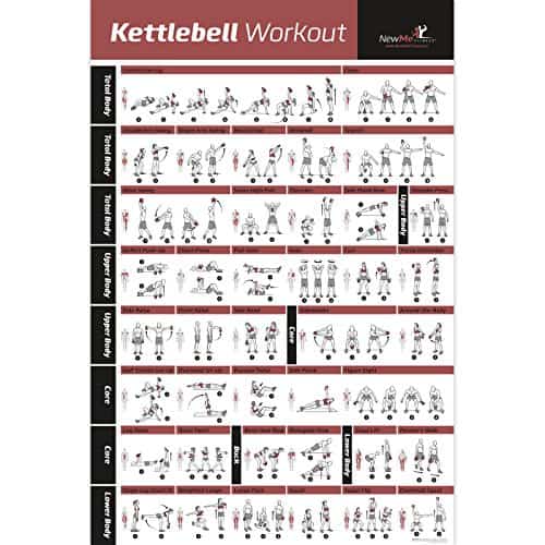 Kettlebell Workout Exercise Poster Laminated