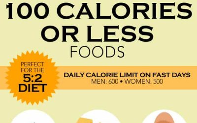 Infographic: Foods with 100 Calories or Less!